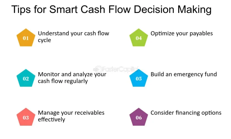 Mastering Financial Success with Income Made Smart