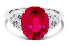 Sparkling Science: The Definitive Guide to Lab-Created Ruby Rings