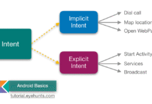 The friendly guide to android intent (simple, clear, and practical)