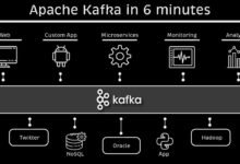 Kafka Tutorial: A Friendly, Practical Guide