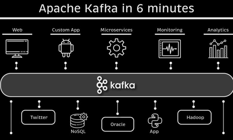Kafka Tutorial: A Friendly, Practical Guide